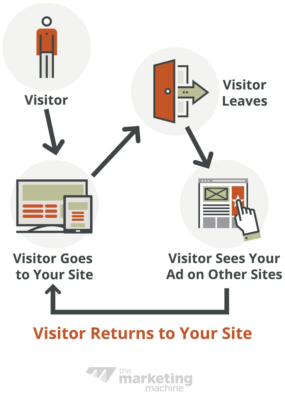 TMM Website Retargeting Infographic